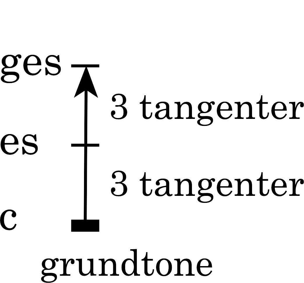 node